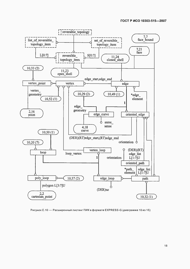 Страница 19 ГОСТ Р ИСО 10303-515-2007