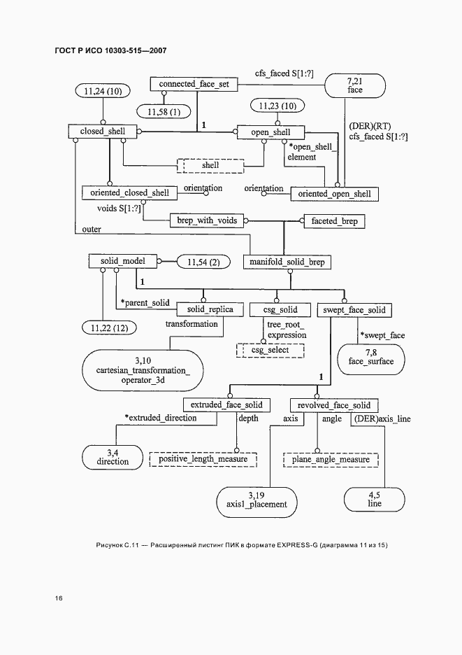 Страница 20 ГОСТ Р ИСО 10303-515-2007