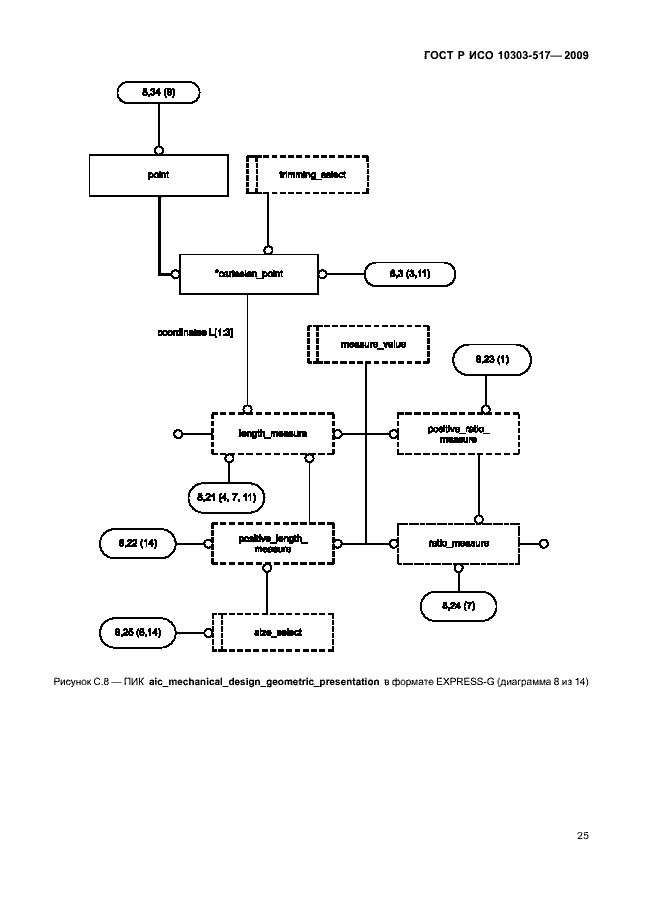 Страница 29 ГОСТ Р ИСО 10303-517-2009