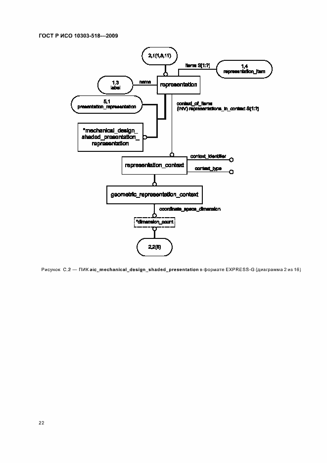 Страница 26 ГОСТ Р ИСО 10303-518-2009