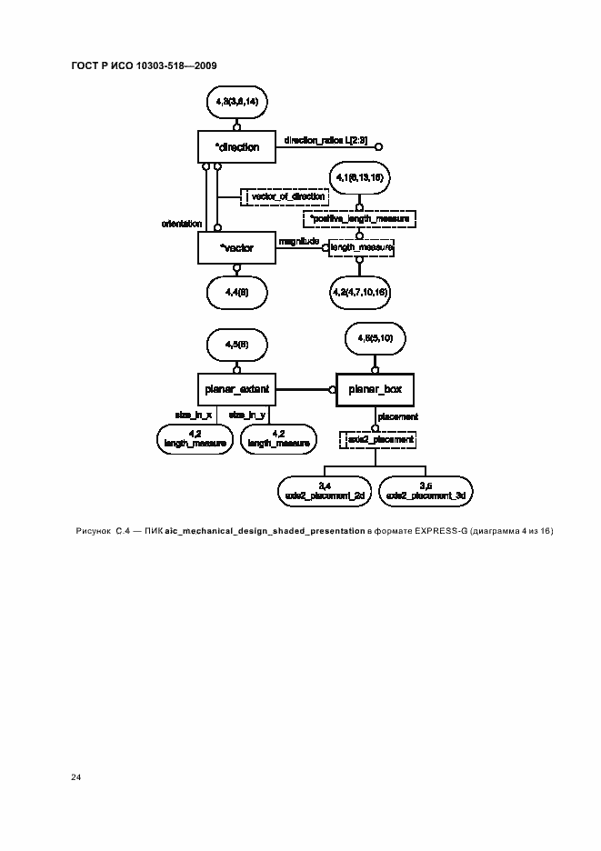 Страница 28 ГОСТ Р ИСО 10303-518-2009
