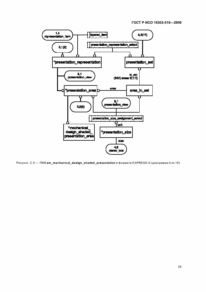 Страница 29 ГОСТ Р ИСО 10303-518-2009