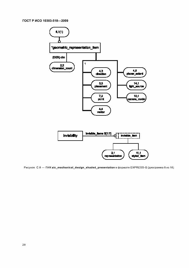 Страница 32 ГОСТ Р ИСО 10303-518-2009