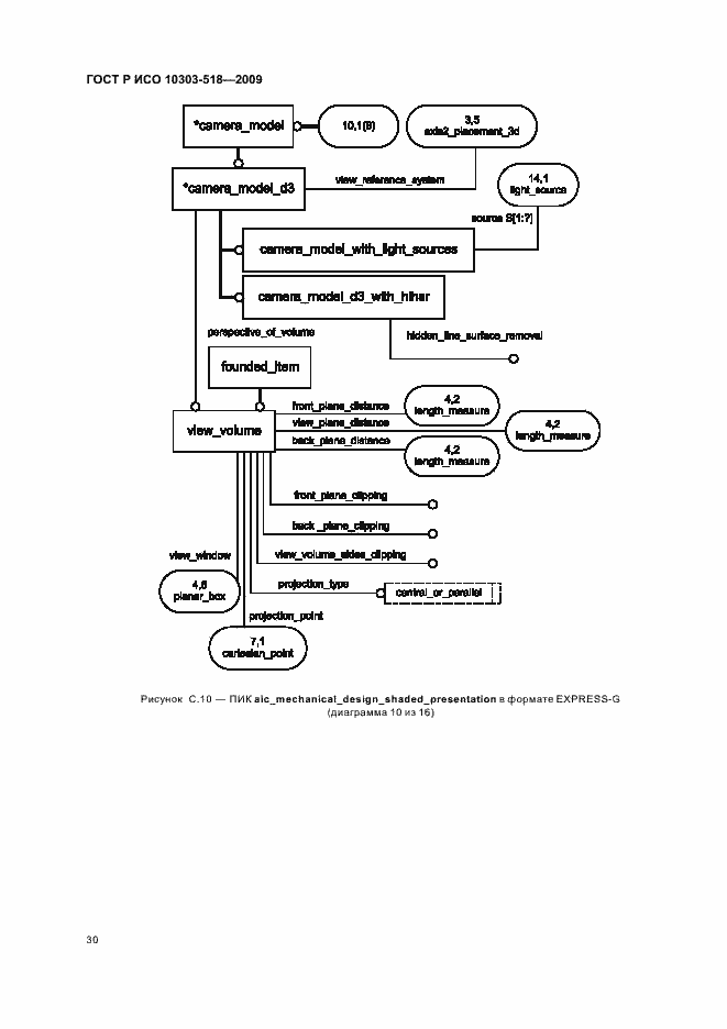Страница 34 ГОСТ Р ИСО 10303-518-2009