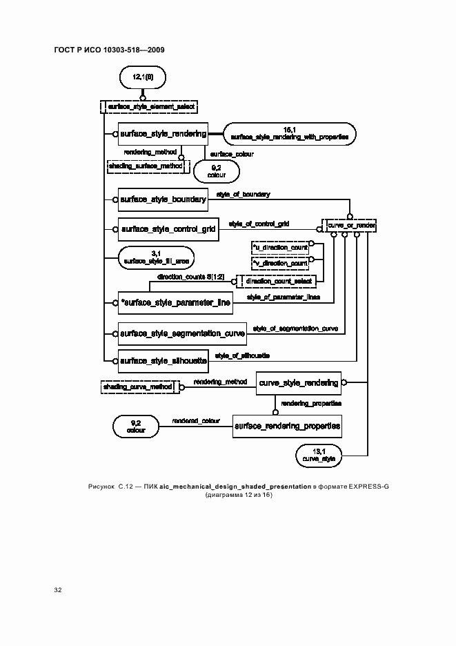 Страница 36 ГОСТ Р ИСО 10303-518-2009