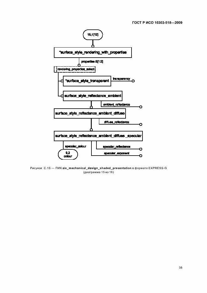 Страница 39 ГОСТ Р ИСО 10303-518-2009