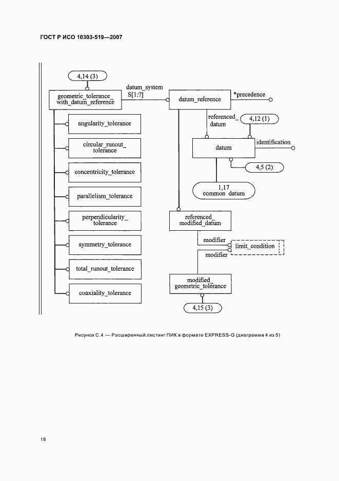 Страница 22 ГОСТ Р ИСО 10303-519-2007