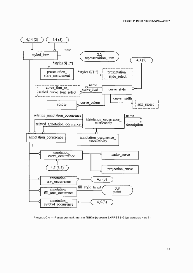 Страница 19 ГОСТ Р ИСО 10303-520-2007