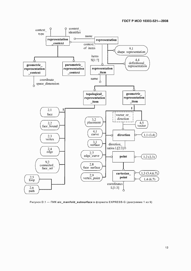 Страница 17 ГОСТ Р ИСО 10303-521-2008
