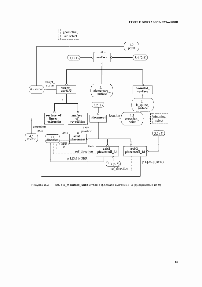 Страница 19 ГОСТ Р ИСО 10303-521-2008