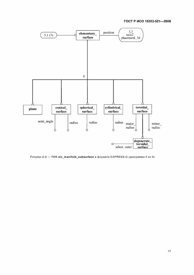Страница 21 ГОСТ Р ИСО 10303-521-2008