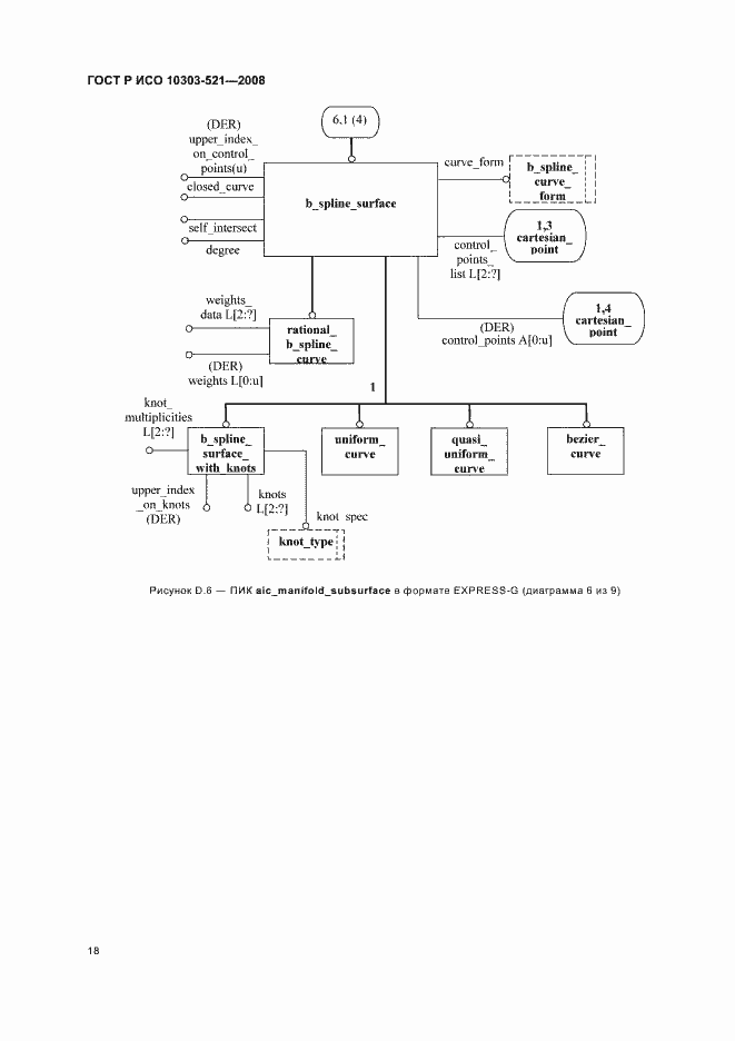 Страница 22 ГОСТ Р ИСО 10303-521-2008
