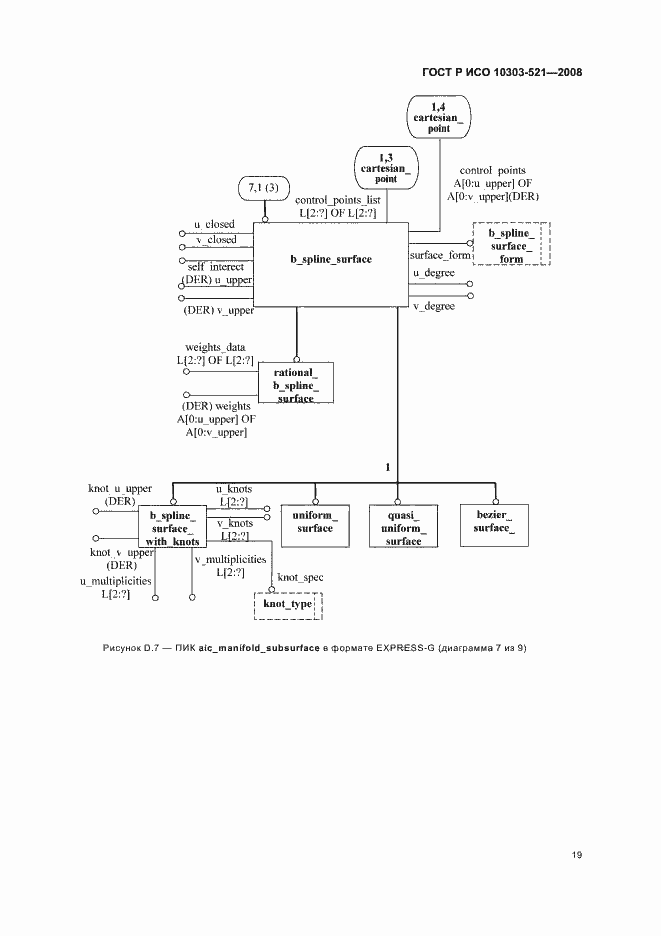 Страница 23 ГОСТ Р ИСО 10303-521-2008