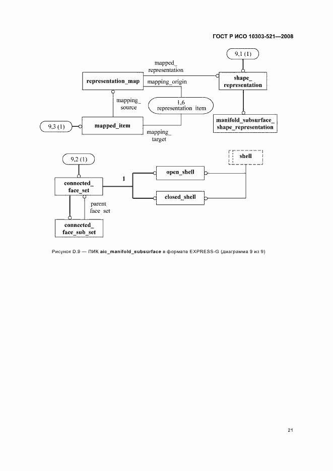 Страница 25 ГОСТ Р ИСО 10303-521-2008