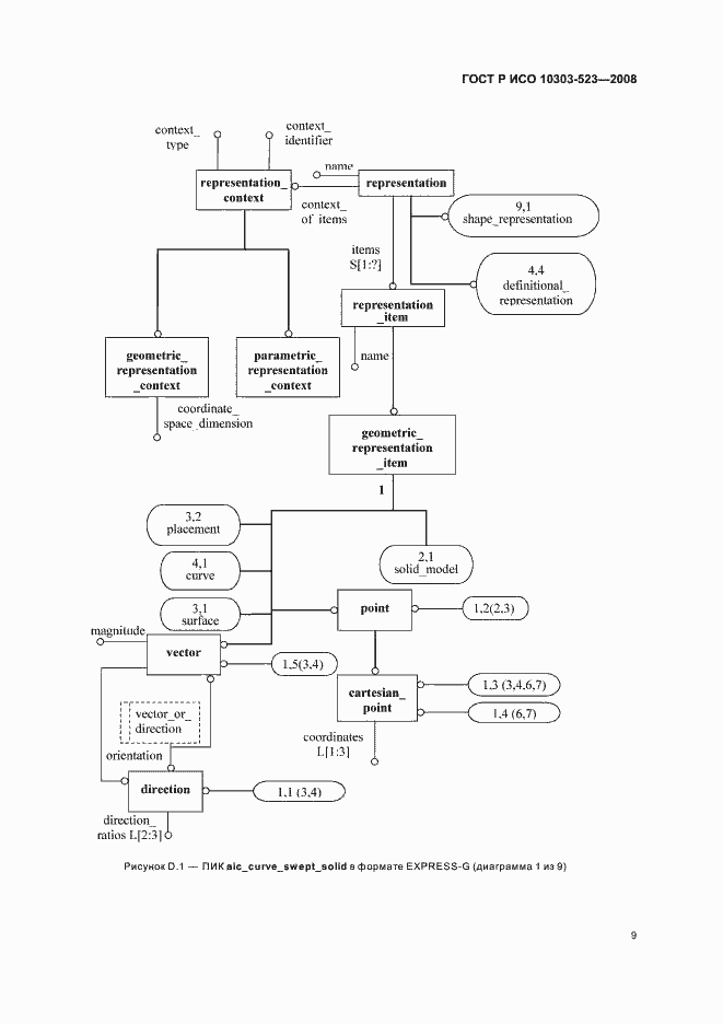 Страница 13 ГОСТ Р ИСО 10303-523-2008