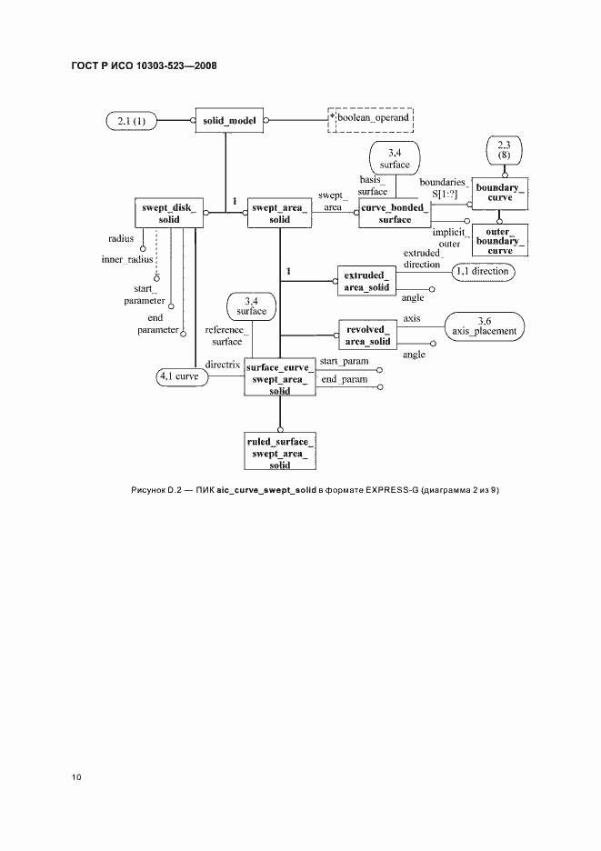 Страница 14 ГОСТ Р ИСО 10303-523-2008