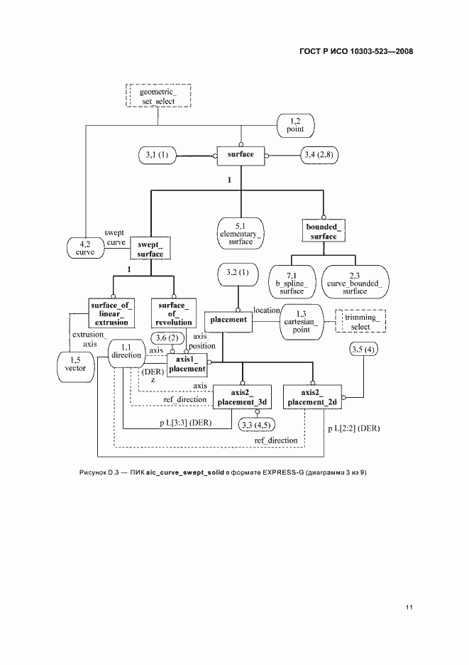 Страница 15 ГОСТ Р ИСО 10303-523-2008
