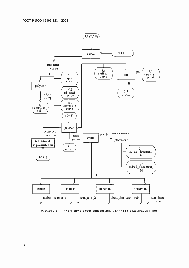 Страница 16 ГОСТ Р ИСО 10303-523-2008