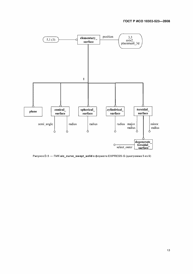 Страница 17 ГОСТ Р ИСО 10303-523-2008
