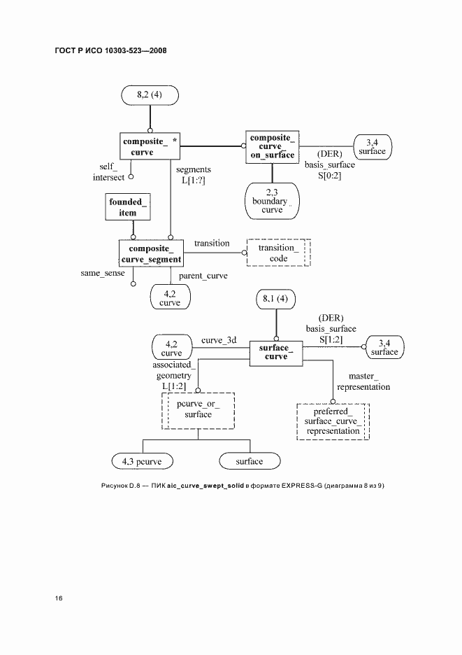Страница 20 ГОСТ Р ИСО 10303-523-2008