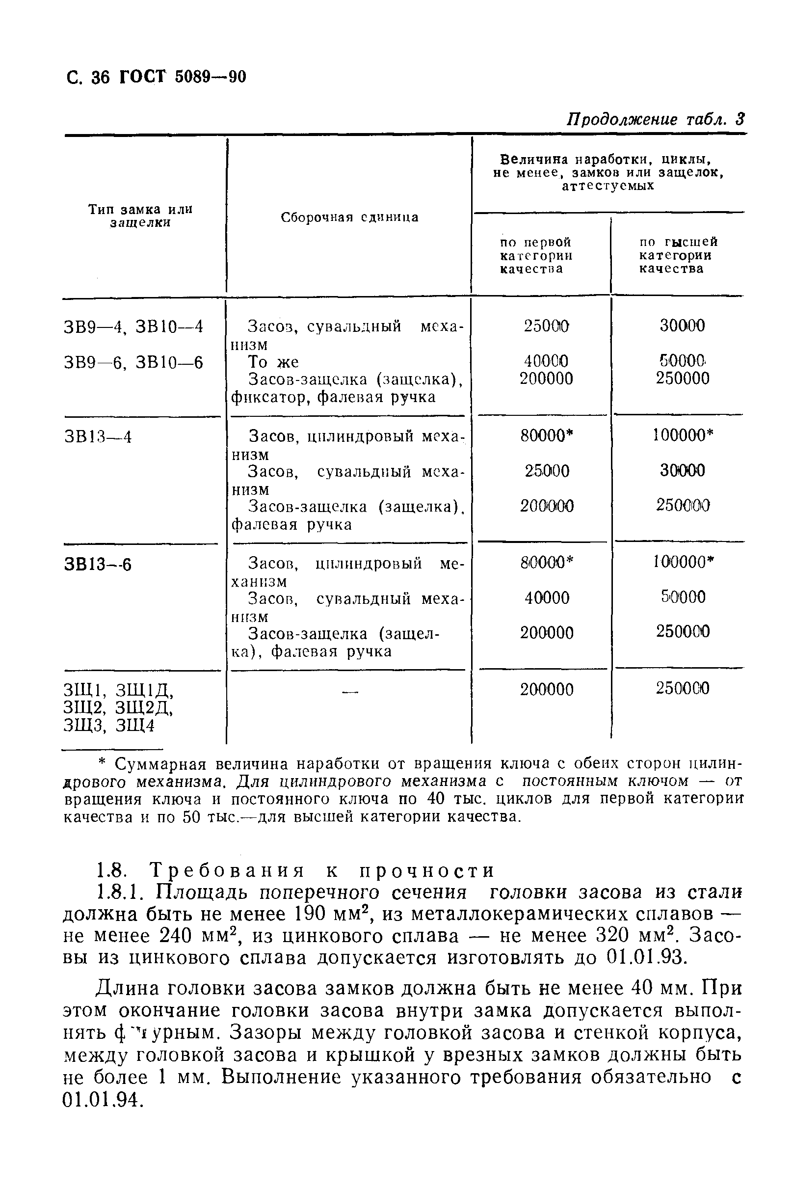 Страница 37 ГОСТ 5089-90