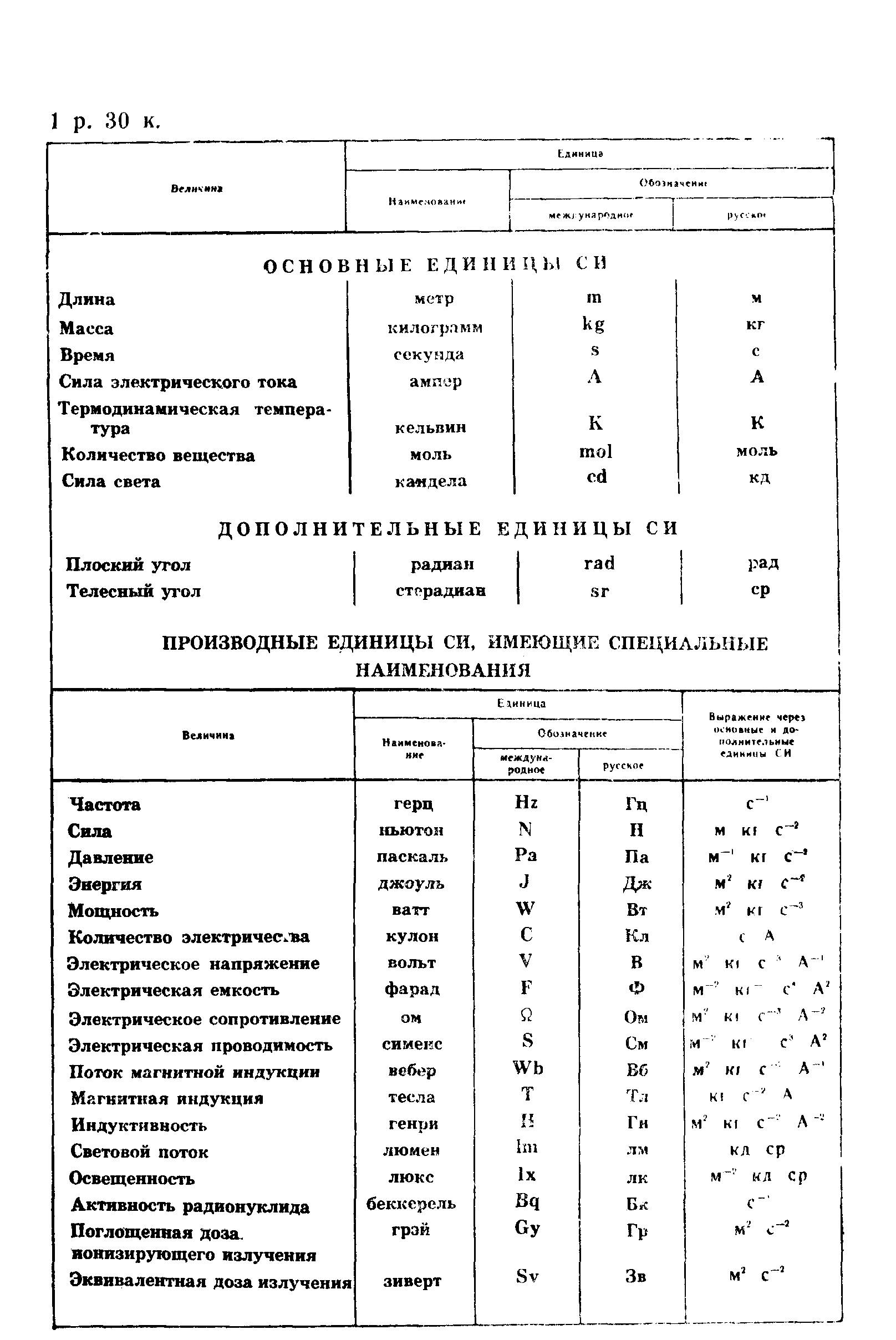Страница 58 ГОСТ 5089-90