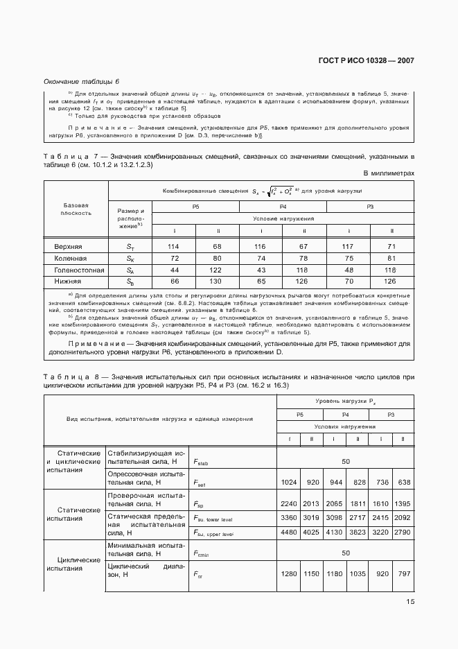Страница 23 ГОСТ Р ИСО 10328-2007