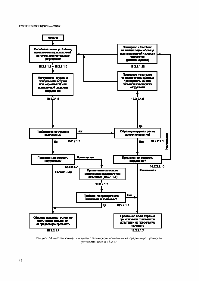 Страница 54 ГОСТ Р ИСО 10328-2007