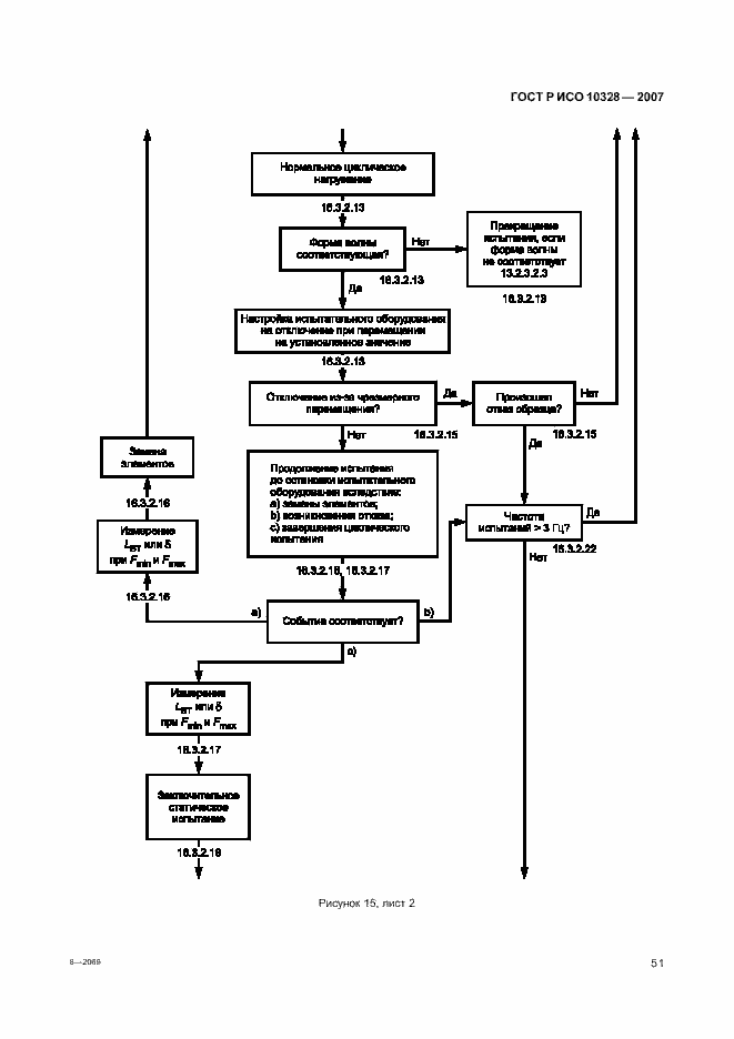 Страница 59 ГОСТ Р ИСО 10328-2007
