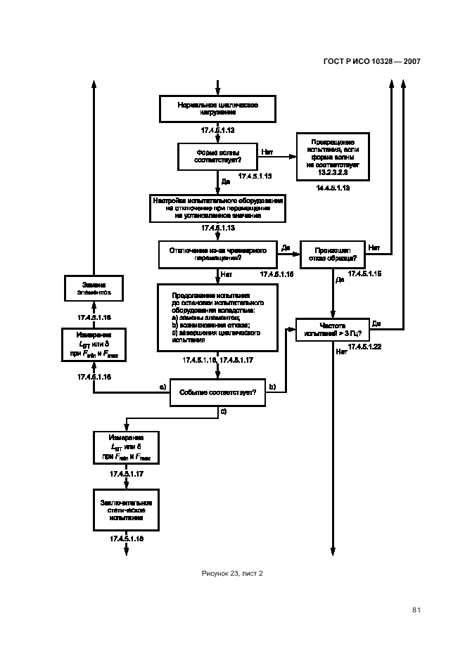 Страница 89 ГОСТ Р ИСО 10328-2007