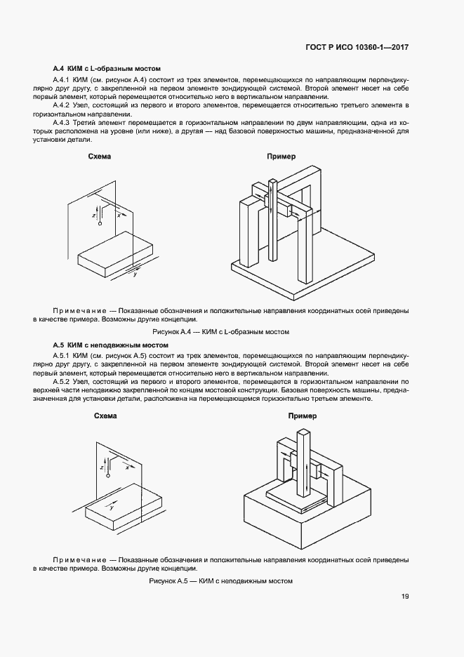 Страница 23 ГОСТ Р ИСО 10360-1-2017