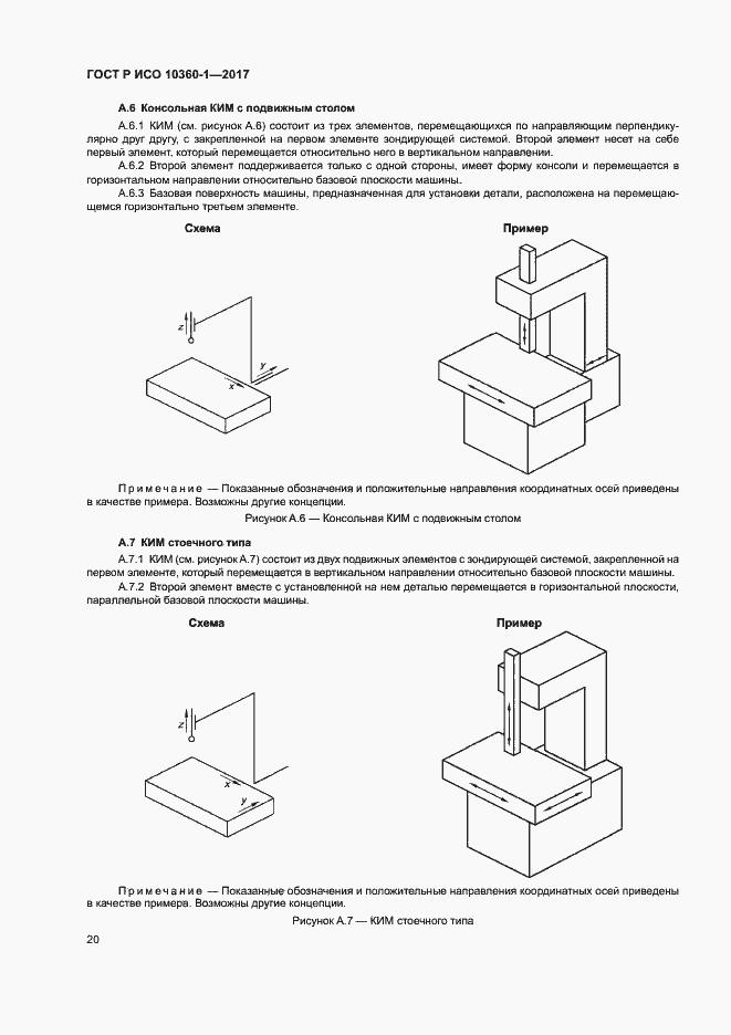Страница 24 ГОСТ Р ИСО 10360-1-2017