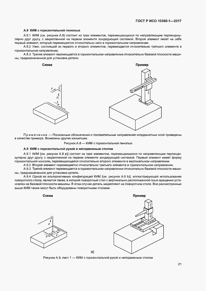 Страница 25 ГОСТ Р ИСО 10360-1-2017
