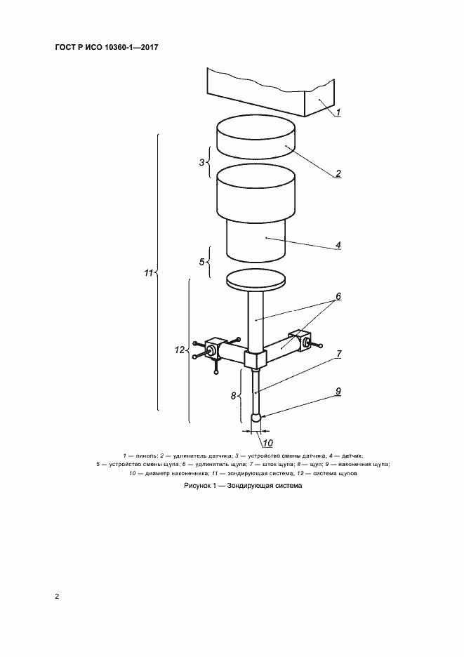 Страница 6 ГОСТ Р ИСО 10360-1-2017