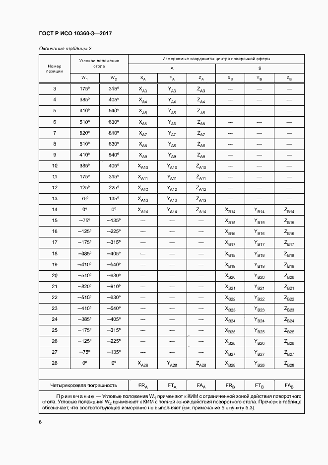 Страница 10 ГОСТ Р ИСО 10360-3-2017