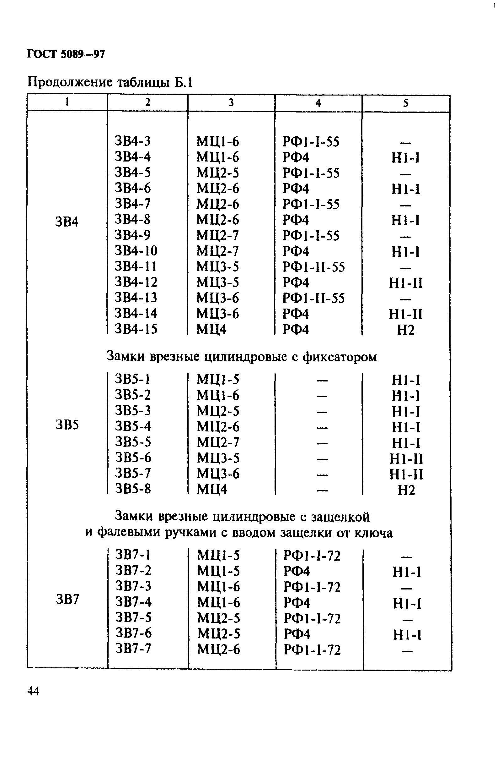 Страница 47 ГОСТ 5089-97