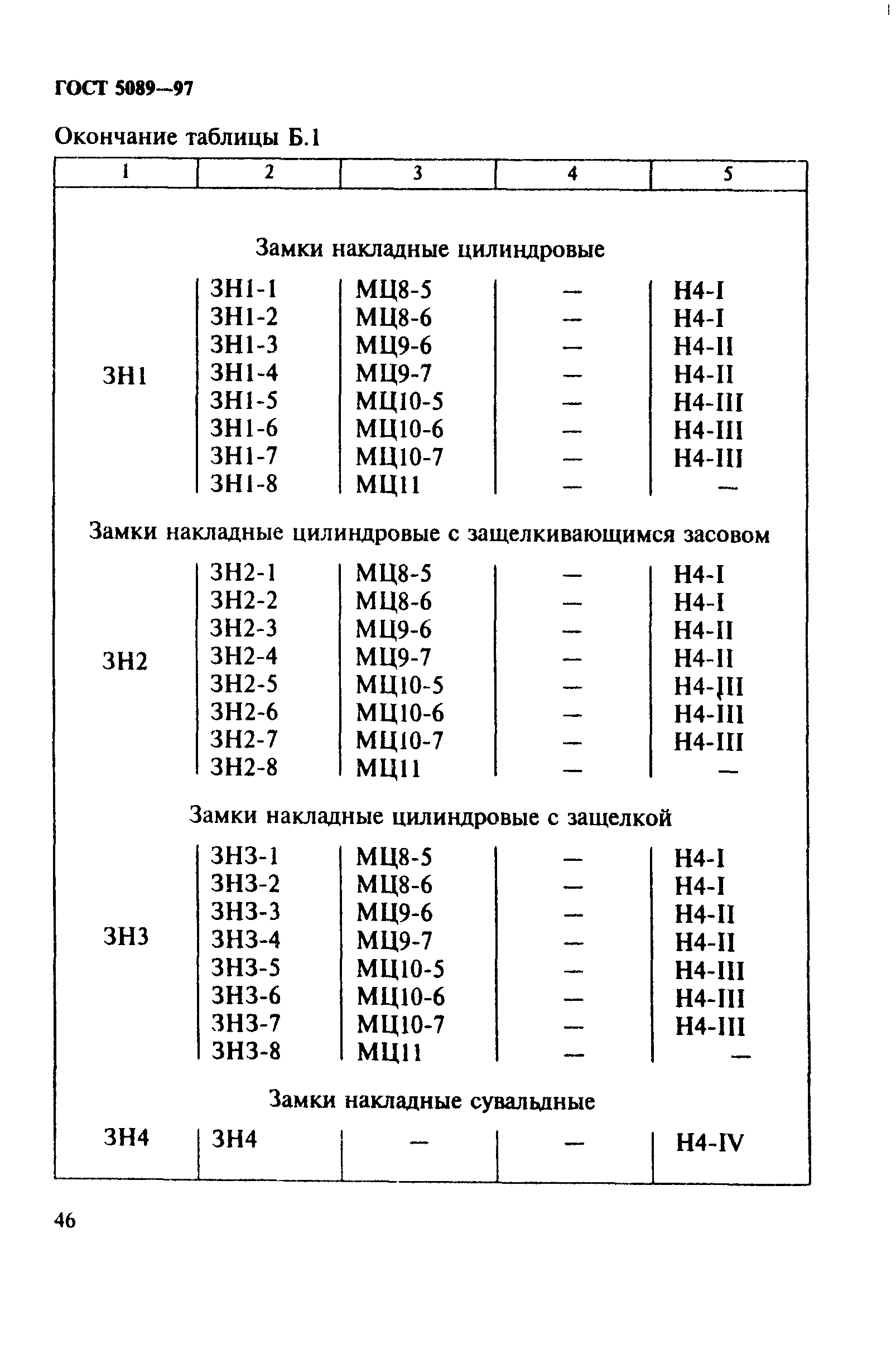 Страница 49 ГОСТ 5089-97