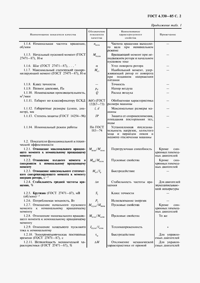 Страница 3 ГОСТ 4.330-85