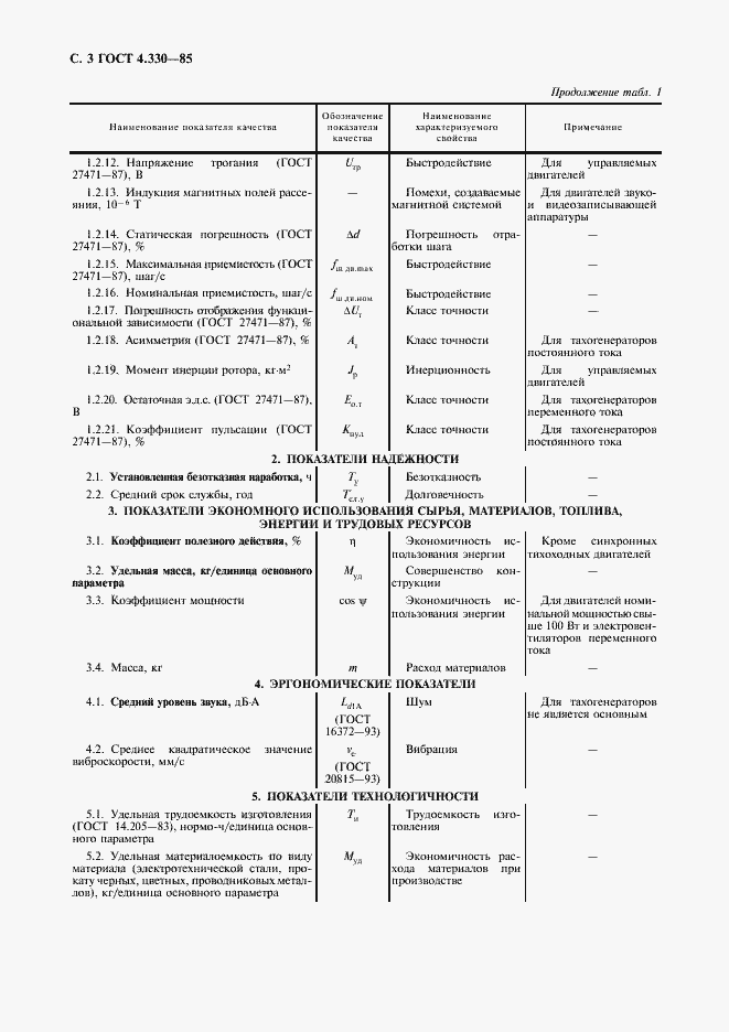 Страница 4 ГОСТ 4.330-85