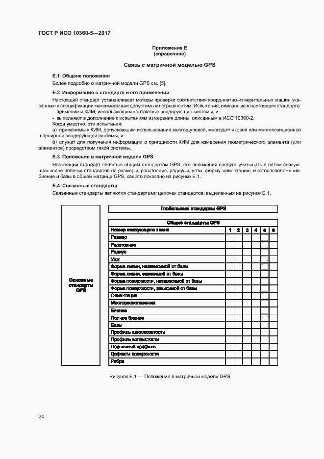 Страница 28 ГОСТ Р ИСО 10360-5-2017