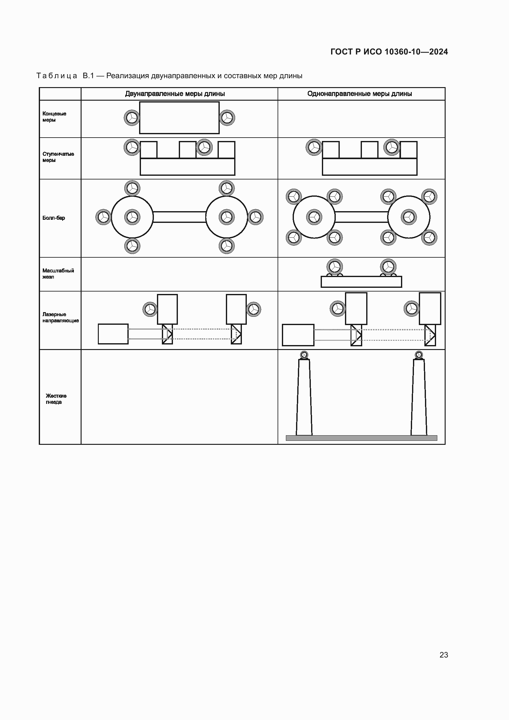 Страница 27 ГОСТ Р ИСО 10360-10-2024