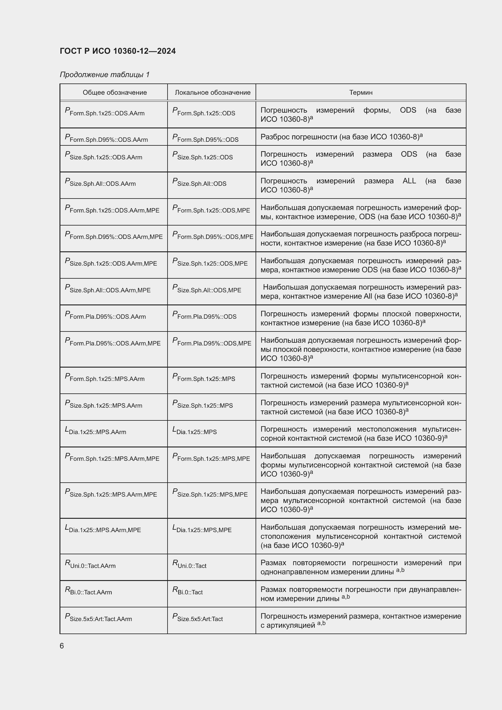 Страница 10 ГОСТ Р ИСО 10360-12-2024