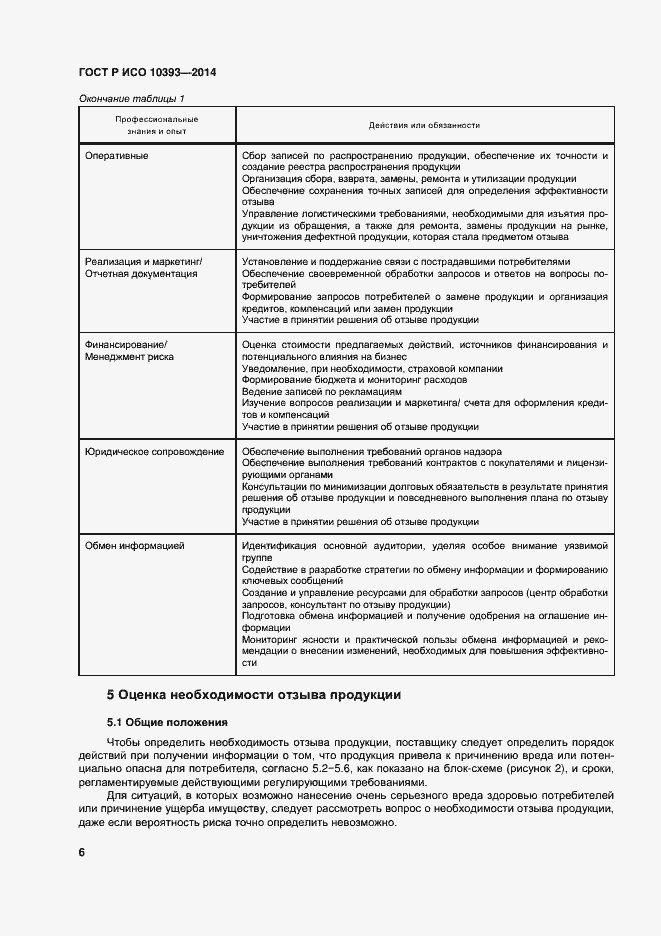 Страница 11 ГОСТ Р ИСО 10393-2014
