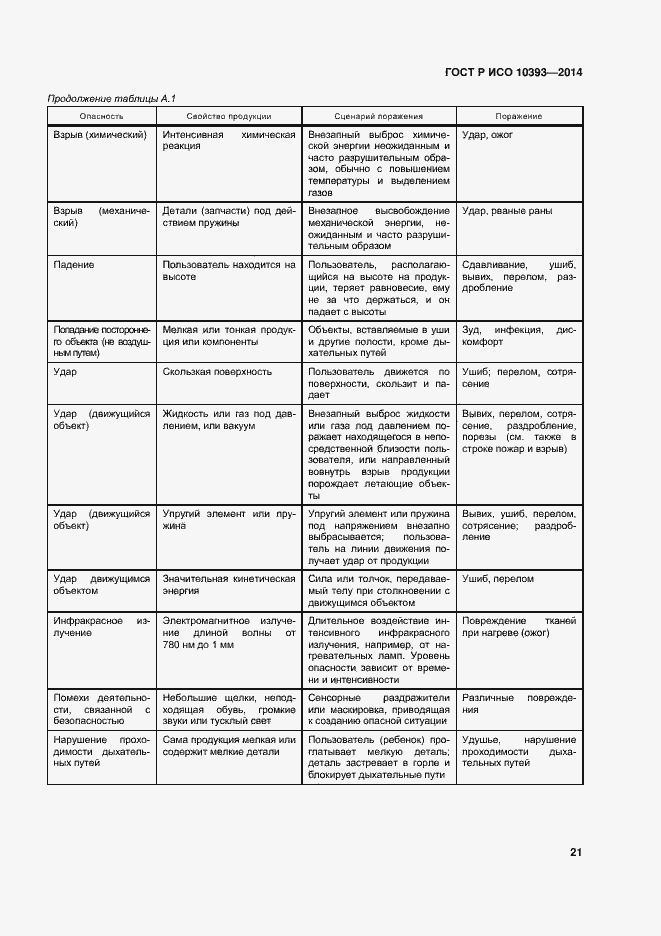 Страница 26 ГОСТ Р ИСО 10393-2014