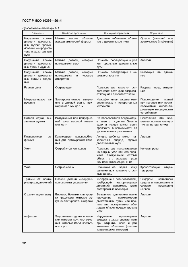 Страница 27 ГОСТ Р ИСО 10393-2014
