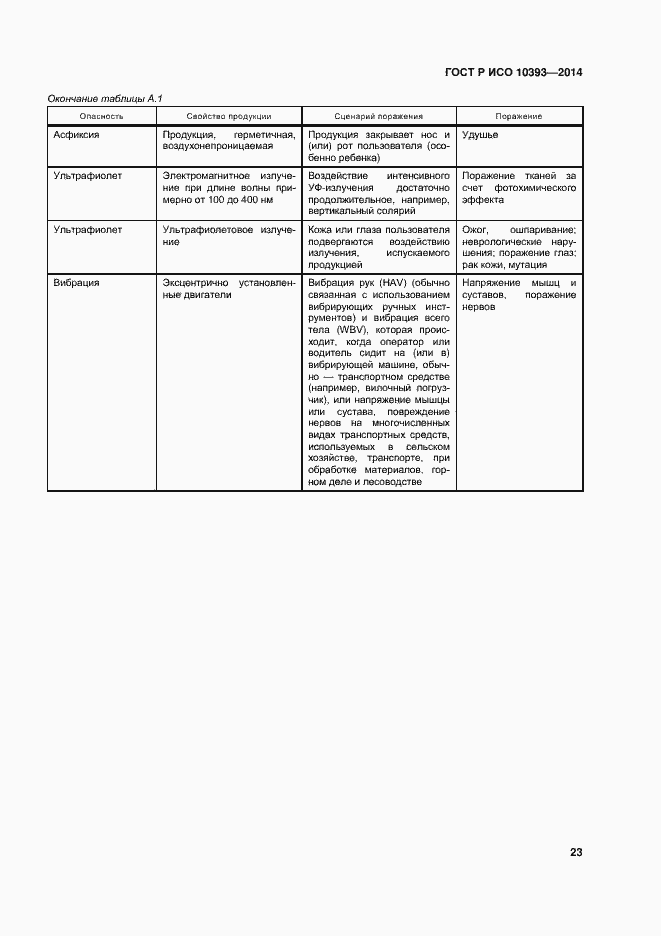Страница 28 ГОСТ Р ИСО 10393-2014