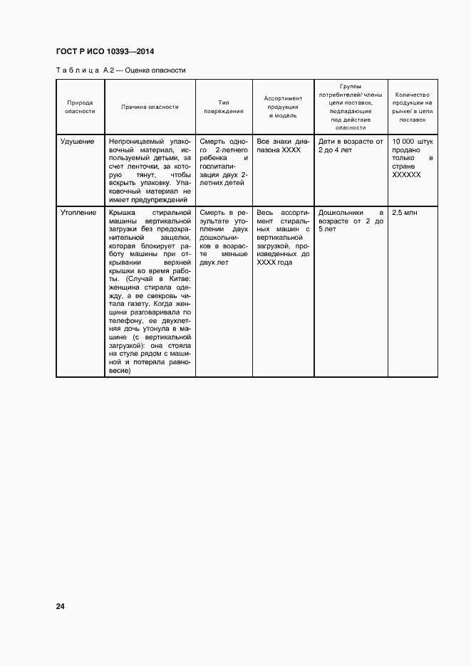Страница 29 ГОСТ Р ИСО 10393-2014
