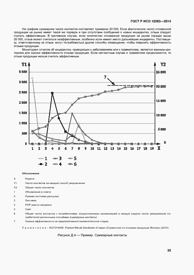 Страница 40 ГОСТ Р ИСО 10393-2014