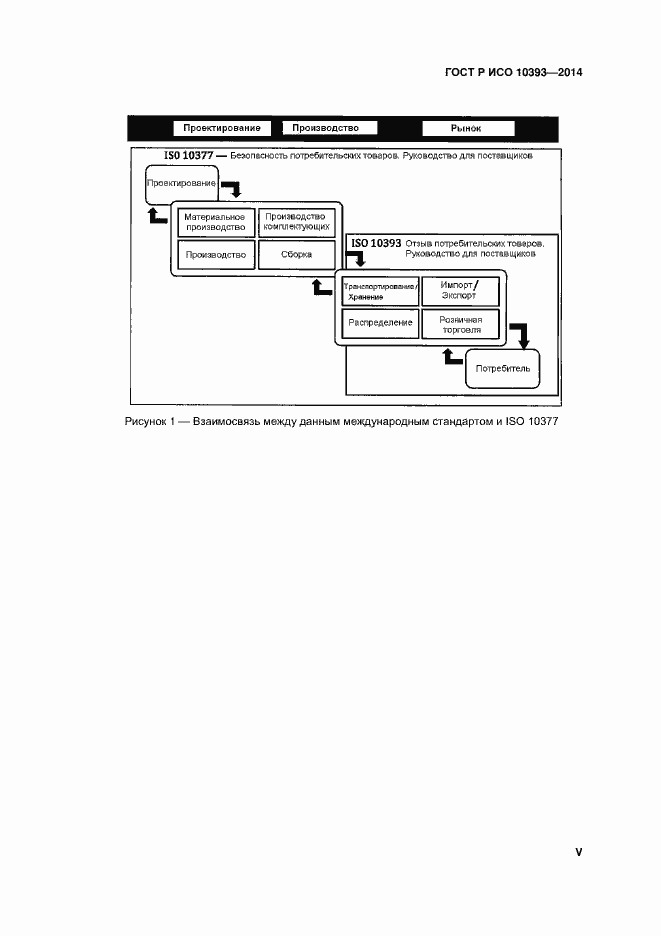 Страница 5 ГОСТ Р ИСО 10393-2014