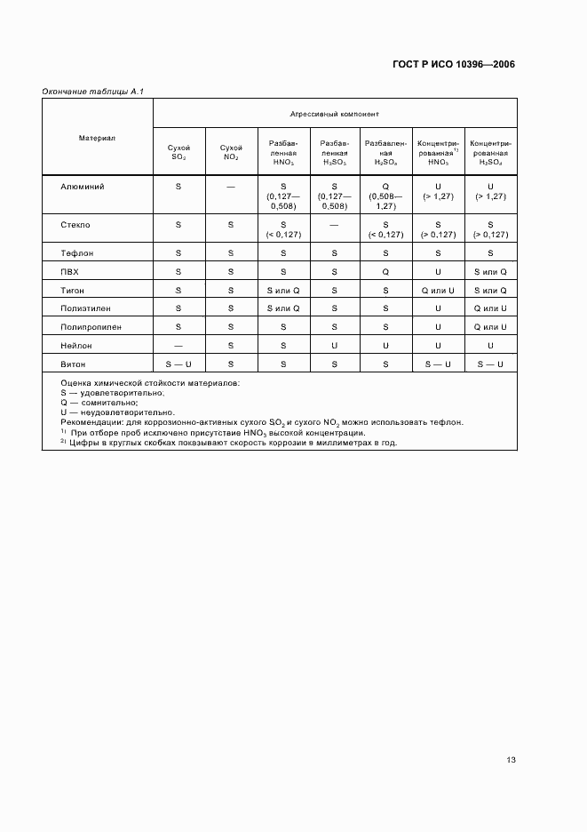 Страница 16 ГОСТ Р ИСО 10396-2006